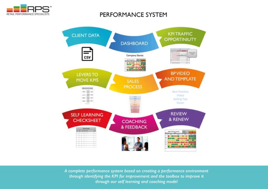 Media Gem Portfolio Infographic Vector Design